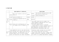 [노인복지프로그램개발] 노인취업에 관한 거시적 미시적 접근프로그램-8