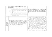 [노인복지프로그램개발] 노인취업에 관한 거시적 미시적 접근프로그램-9