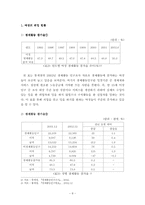 [복지행정론] 남녀고용평등- 채용을 중심으로-8