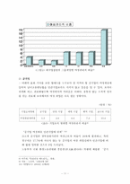 [복지행정론] 남녀고용평등- 채용을 중심으로-11