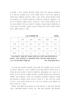 [빈곤문제] 신빈곤문제의 현황과 과제-7