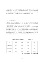 [빈곤문제] 신빈곤문제의 현황과 과제-10