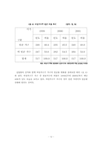 [빈곤문제] 신빈곤문제의 현황과 과제-12