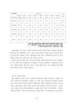 [빈곤문제] 신빈곤문제의 현황과 과제-19