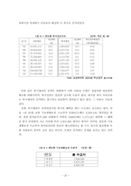 [빈곤문제] 신빈곤문제의 현황과 과제-20
