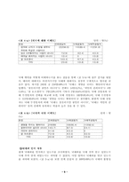 [사회문제론] 낙태-9