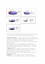[사회문제론] 원조교제-5