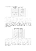 [사회문제론] 청소년성매매-10