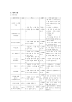 [사회복지프로그램] 실직가장의 사회복귀프로그램-4