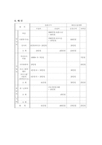 [사회복지프로그램] 실직가장의 사회복귀프로그램-6