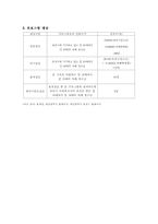 [사회복지프로그램] 자폐청소년의 일상생활 적응능력 향상 프로그램-3