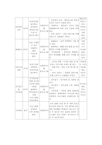 [사회복지프로그램] 자폐청소년의 일상생활 적응능력 향상 프로그램-6