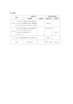 [사회복지프로그램] 자폐청소년의 일상생활 적응능력 향상 프로그램-8