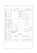 [사회복지프로그램] 장애아동부모의 문제해결능력 증진을 위한 심리 사회적지지프로그램-8