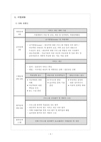 [사회복지프로그램] 한부모가정의 아동학대 문제 해결을 위한 학대부모 사회심리적교육프로그램-5