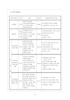 [사회복지프로그램] 한부모가정의 아동학대 문제 해결을 위한 학대부모 사회심리적교육프로그램-6