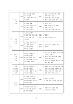 [사회복지프로그램] 한부모가정의 아동학대 문제 해결을 위한 학대부모 사회심리적교육프로그램-7