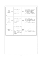 [사회복지프로그램] 한부모가정의 아동학대 문제 해결을 위한 학대부모 사회심리적교육프로그램-8