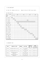 [사회복지프로그램] 한부모가정의 아동학대 문제 해결을 위한 학대부모 사회심리적교육프로그램-9