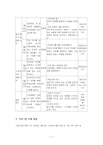 [사회복지프로그램개발] 정신장애인과의 대화기술 & 10대미혼모를 위한 사회적응프로그램-12