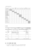 [사회복지프로그램개발] 정신장애인과의 대화기술 & 10대미혼모를 위한 사회적응프로그램-13