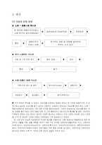 [사회복지프로그램개발] 장애아동사회성증진프로그램-4