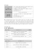 [사회복지프로그램개발] 장애아동사회성증진프로그램-5
