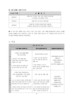 [사회복지프로그램개발] 장애아동사회성증진프로그램-6