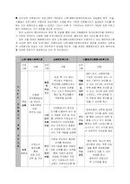 [사회복지프로그램개발] 장애아동사회성증진프로그램-9