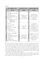 [사회복지프로그램개발] 장애아동사회성증진프로그램-13