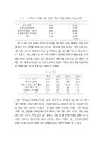 [사회조사방법론] 부산대학교 학생들의 일상생활과 의식에 관한 조사보고서-11