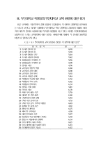 [사회조사방법론] 부산대학교 학생들의 일상생활과 의식에 관한 조사보고서-13