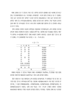 [사회조사방법론] 부산대학교 학생들의 일상생활과 의식에 관한 조사보고서-14