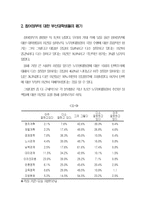 [사회조사방법론] 부산대학교 학생들의 일상생활과 의식에 관한 조사보고서-19
