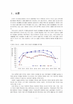 [여성복지] 모성보호제도의 문제점 및 개선방향-2
