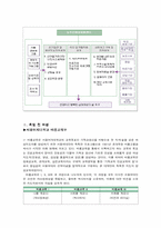 [여성복지프로그램개발 및 평가] 여성을 위한 프로그램-4