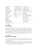 [여성복지프로그램개발 및 평가] 여성을 위한 프로그램-5