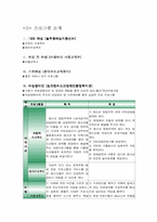 [여성복지프로그램개발 및 평가] 여성을 위한 프로그램-6