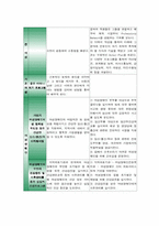 [여성복지프로그램개발 및 평가] 여성을 위한 프로그램-7
