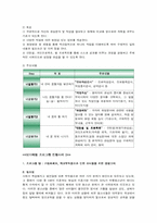 [여성복지프로그램개발 및 평가] 여성을 위한 프로그램-11