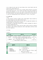 [여성복지프로그램개발 및 평가] 여성을 위한 프로그램-12