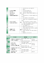 [여성복지프로그램개발 및 평가] 여성을 위한 프로그램-13