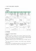[여성복지프로그램개발 및 평가] 여성을 위한 프로그램-14