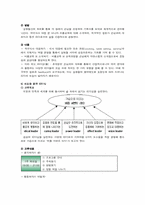 [여성복지프로그램개발 및 평가] 여성을 위한 프로그램-16