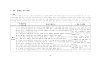 [유치원장애아통합교육] 통합어린이집 비교분석-5