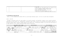 [유치원장애아통합교육] 통합어린이집 비교분석-9