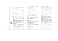 [유치원장애아통합교육] 통합어린이집 비교분석-13