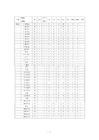 [재활공학론] 재활과학의 기초-2