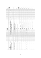 [재활공학론] 재활과학의 기초-3