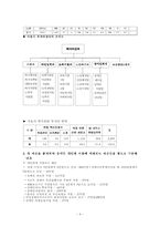 [재활공학론] 재활과학의 기초-4